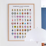 Affiche Champions League Winners 1955-2025 | Fleux | 13