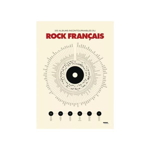 Affiche déco - Anthologie du rock - 50x70 cm