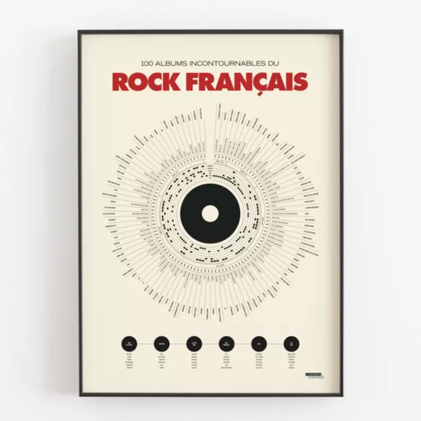 Affiche déco - Anthologie du rock - 50x70 cm