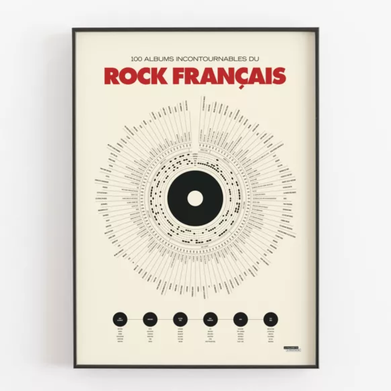 Affiche déco - Anthologie du rock - 50x70 cm