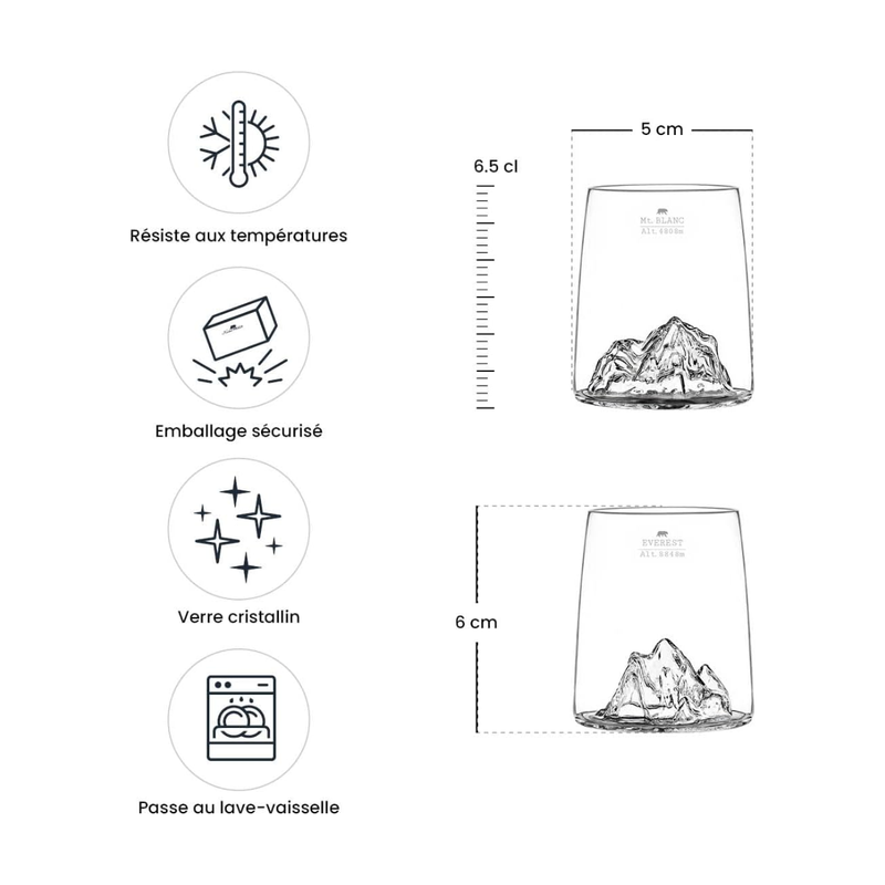 Coffret De 2 Shooters Topographic