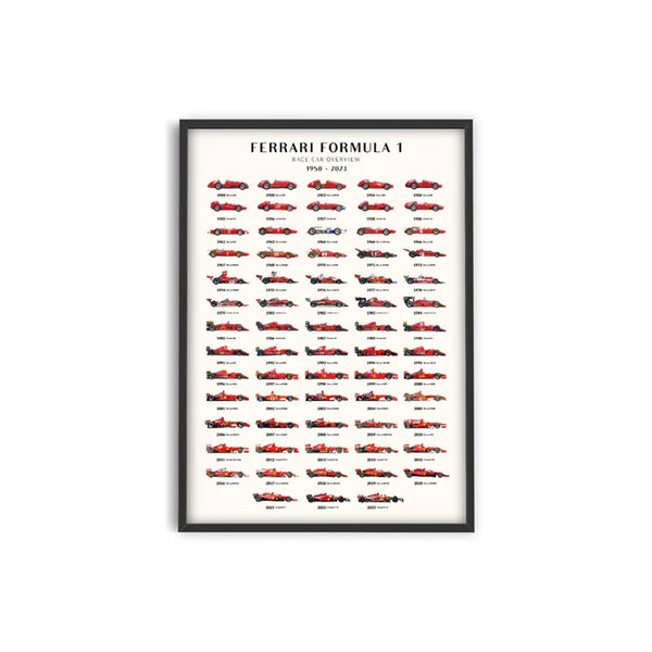 Affiche Ferrari F1