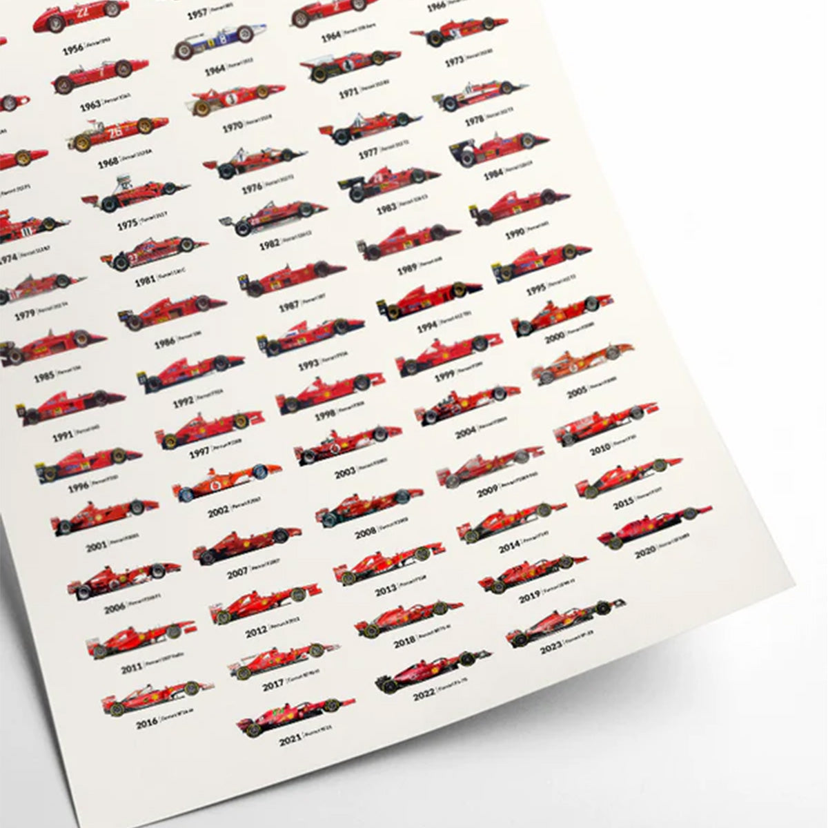 Affiche Murale Ferrari F1 Vintage - Toile 80x120 Cm Sans Cadre, Déco Salon Bureau Style Rétro